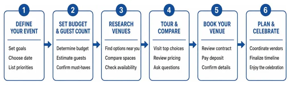 Graduation venue rental options guide